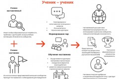 Ученик_ученик